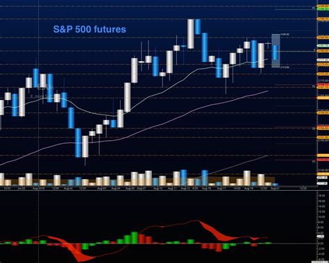 es futures chart|sp500 futures live chart.